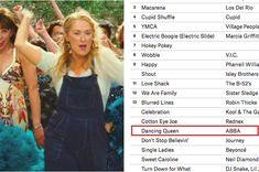 This List Of The Most-Banned Wedding Songs Is About What You'd Expect ?? BuzzFeed Flower Delivery