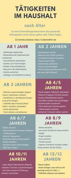 Welche Aufgaben Kinder je nach Alter im Haushalt erledigen k?nnen Flower Delivery