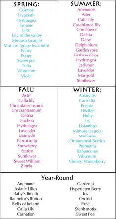 Flowers by season Flower Delivery