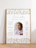 Wildflower First Birthday Milestone Poster | Floral Birthday Stats Board  | Flower Theme Editable Sign | Baby's First Year Board 22 birthday flower