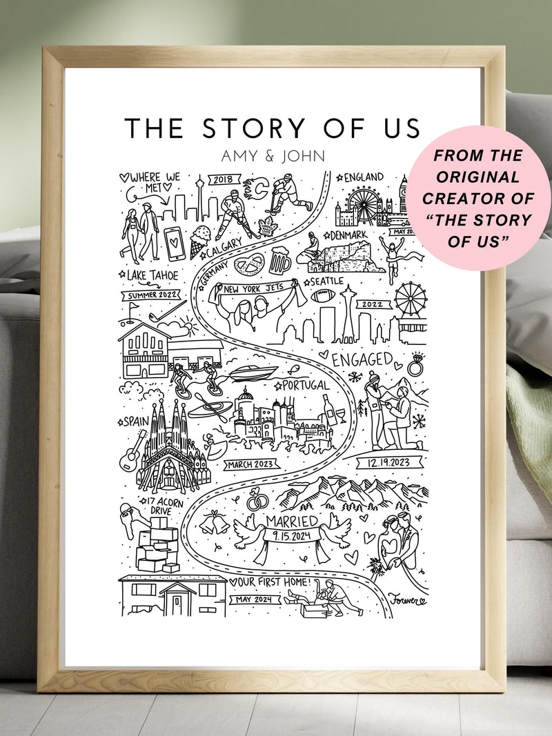 Relationship Map | Story of Us Love Story Map Anniversary Gift Wife Wedding Sign Relationship Timeline Map Engagement Gift Wedding Gift ANNIVERSARY