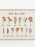 5x7" Birth Flowers Chart Add-On for 12 months, Digital birthday flower