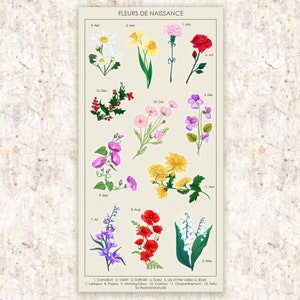 Vintage botanical flower sticker sheet with small illustrated blooms, planner stationery