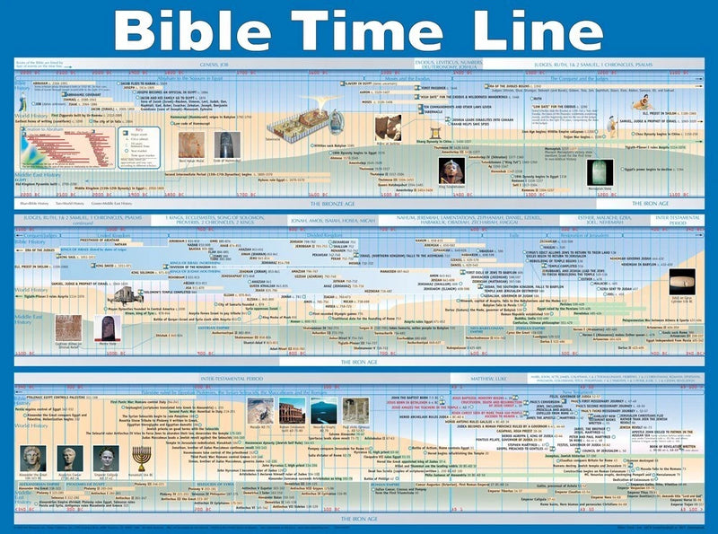 Laminated Bible timeline wall chart with illustrated historical panels and roses theme